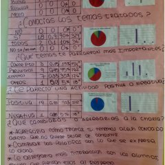 Actividades